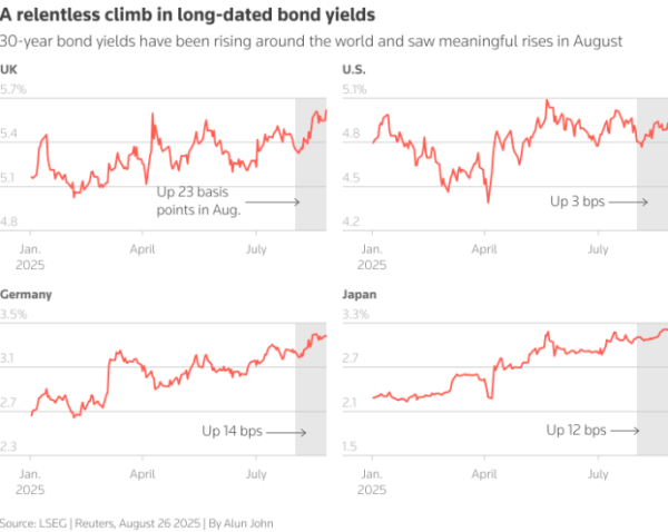 配资专业股票投资 全球债市“熊”出没！德债、法债、英债、日债齐齐遭遇“黑色八月”